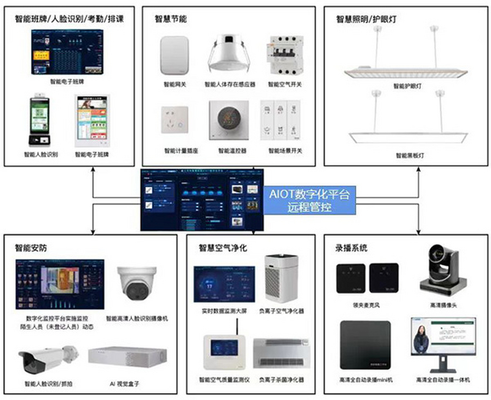 智慧校园新篇章 远程管控系统全面升级教学与电器设备智能化管理